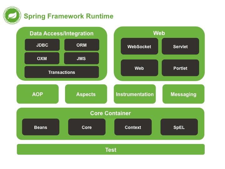 SpringArchitect
